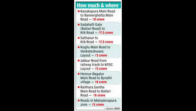 Bengaluru civic body to widen 8 roads for Rs 100 crore